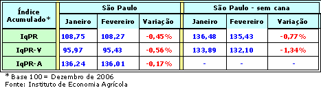 Figura 1