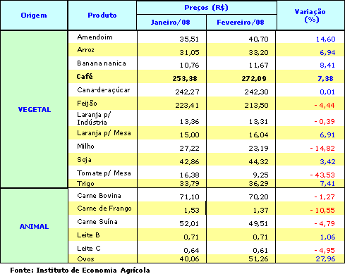 Figura 2