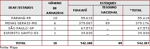 Figura 1