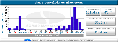 Figura 1