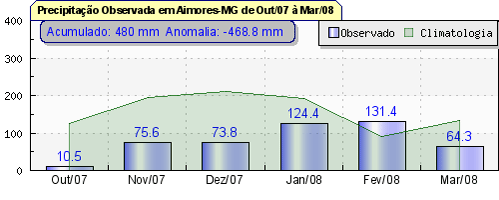 Figura 2