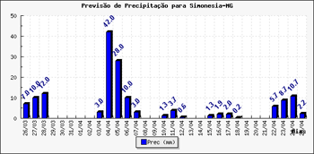 Figura 1