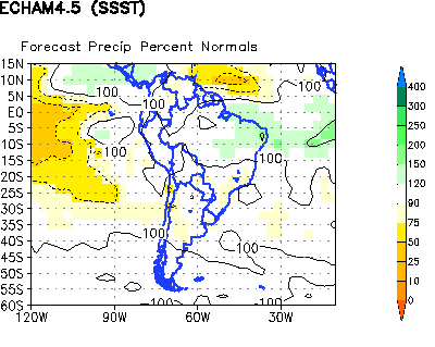 Figura 2