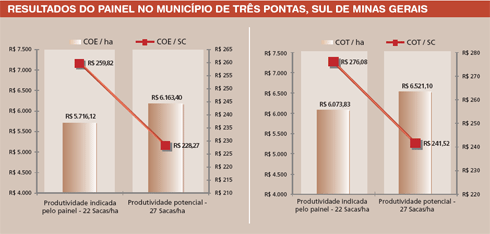 Figura 1