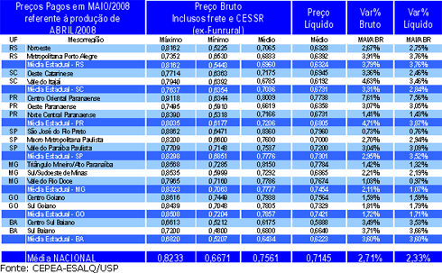 Figura 1