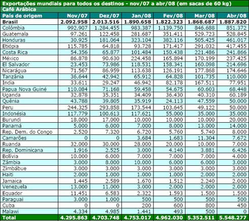 Figura 1