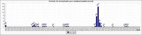 Figura 1