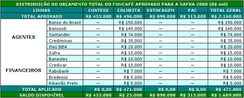 Figura 1