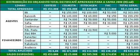 Figura 1
