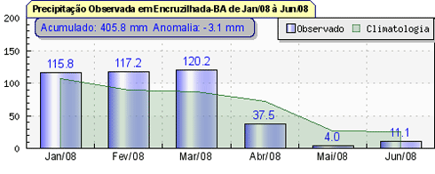 Figura 1