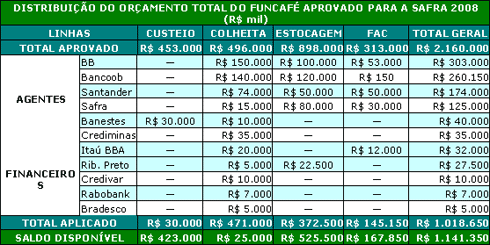 Figura 1