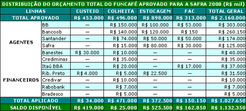Figura 1