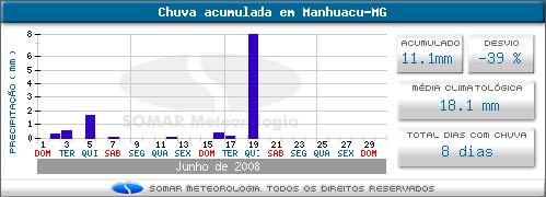 Figura 1