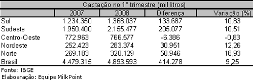 Figura 2