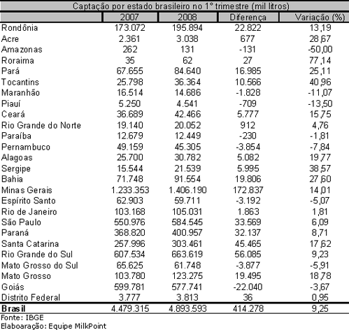 Figura 3