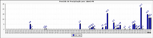 Figura 1