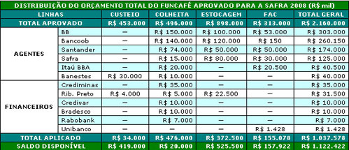 Figura 1