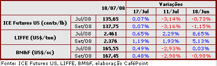 Figura 1