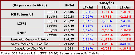 Figura 3