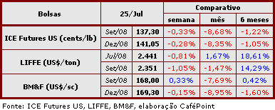 Figura 1