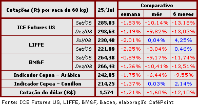 Figura 3
