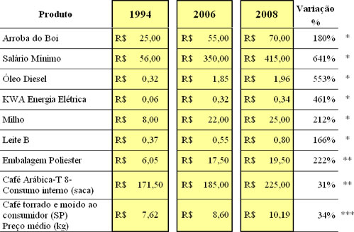Figura 1