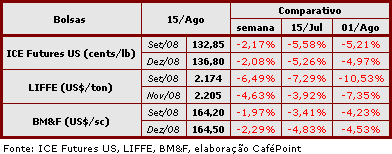 Figura 1