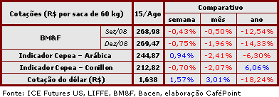 Figura 2