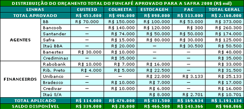 Figura 1