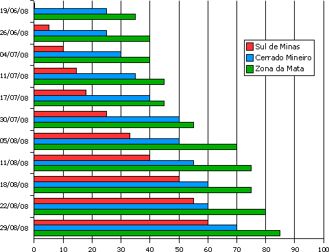 Figura 1