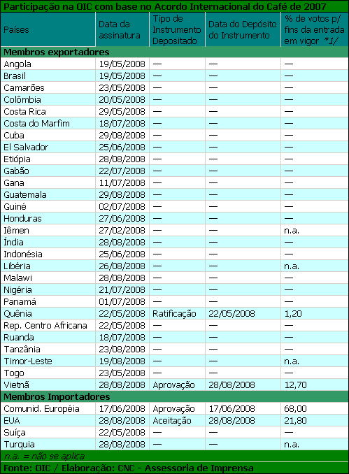 Figura 1