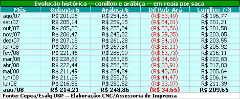 Figura 1
