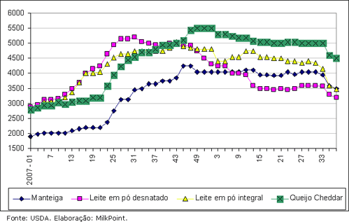 Figura 2