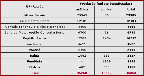 Figura 1