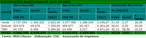Figura 1