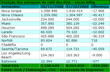 Figura 1