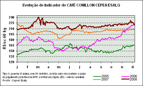 Figura 2