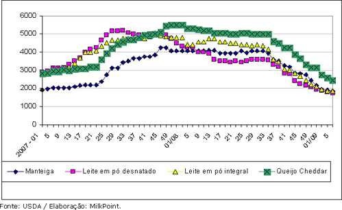 Figura 2