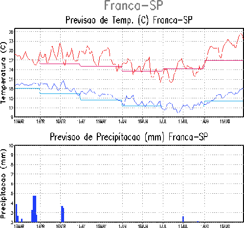 Figura 2