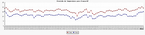 Figura 1
