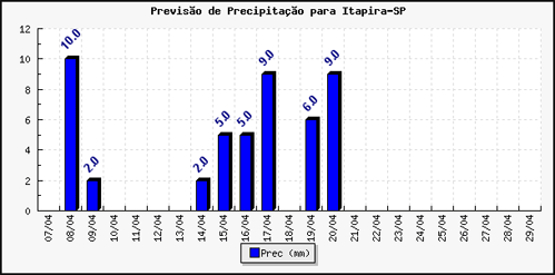 Figura 1