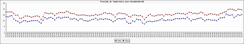 Figura 2