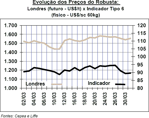 Figura 1