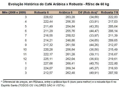 Figura 2