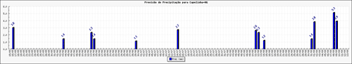 Figura 1