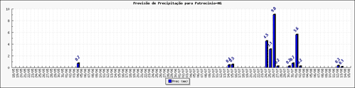 Figura 1