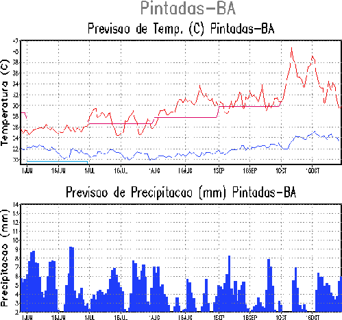 Figura 1
