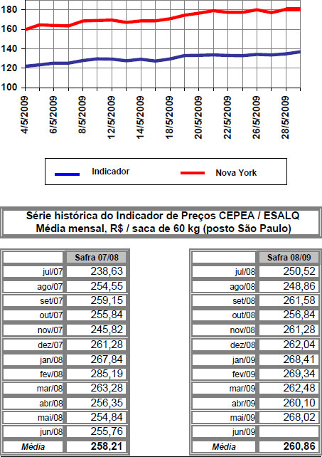 Figura 1