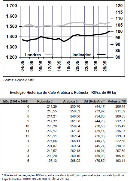 Figura 1