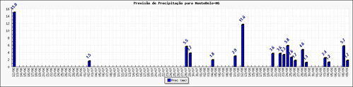 Figura 1